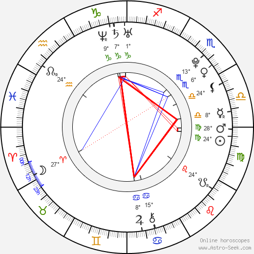 Dijon Talton birth chart, biography, wikipedia 2023, 2024