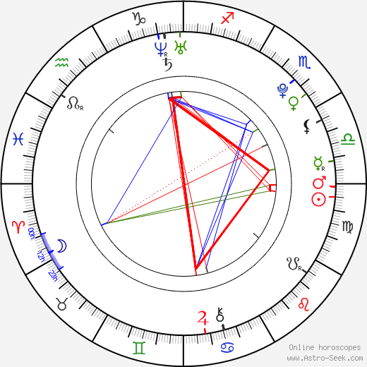 Dijon Talton birth chart, Dijon Talton astro natal horoscope, astrology