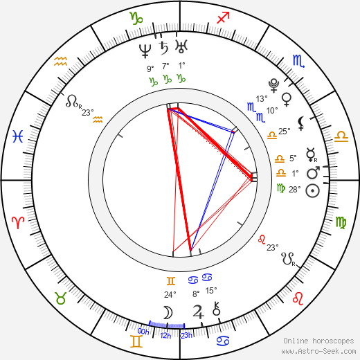 Dylan Kasch birth chart, biography, wikipedia 2023, 2024