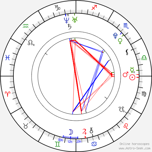 Dylan Kasch birth chart, Dylan Kasch astro natal horoscope, astrology