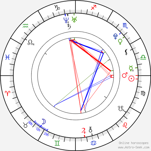 Emilee Wallace birth chart, Emilee Wallace astro natal horoscope, astrology