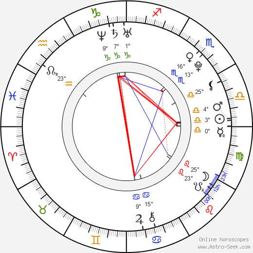 Emma Rigby birth chart, biography, wikipedia 2024, 2025