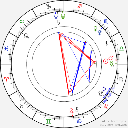 Emma Rigby birth chart, Emma Rigby astro natal horoscope, astrology