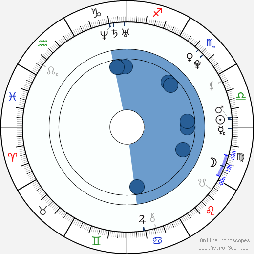 Ephraim Beks horoscope, astrology, sign, zodiac, date of birth, instagram