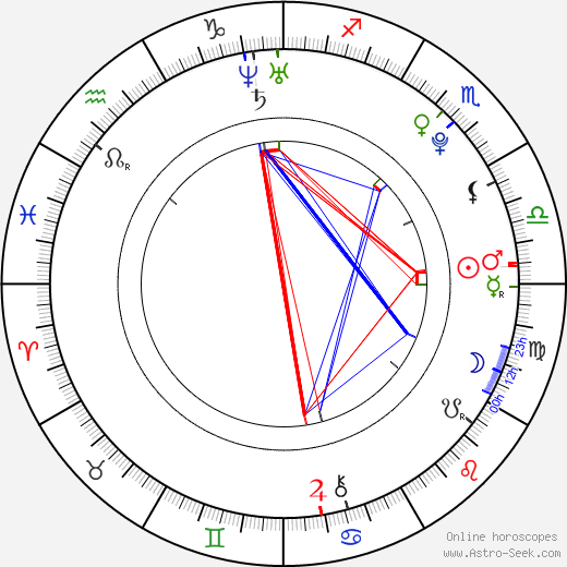 Ephraim Beks birth chart, Ephraim Beks astro natal horoscope, astrology