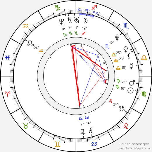 Esmeralda Pimentel birth chart, biography, wikipedia 2023, 2024