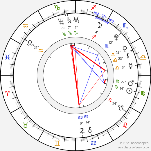 Hugh Mitchell birth chart, biography, wikipedia 2023, 2024