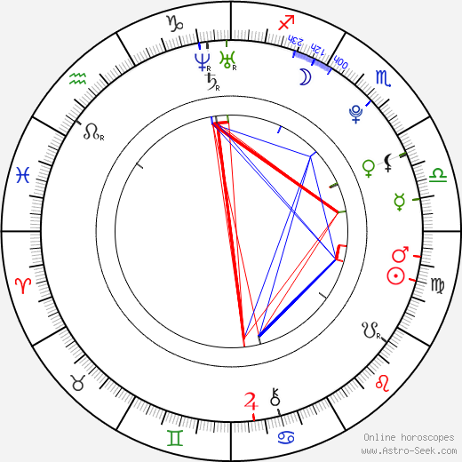 Hugh Mitchell birth chart, Hugh Mitchell astro natal horoscope, astrology