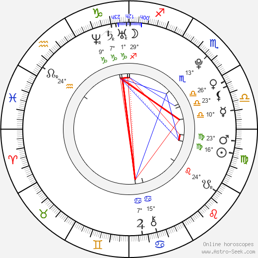 Jaime Ferkic birth chart, biography, wikipedia 2024, 2025