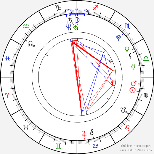 Jaime Ferkic birth chart, Jaime Ferkic astro natal horoscope, astrology