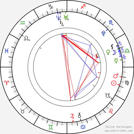 Jang Hyunseung birth chart, Jang Hyunseung astro natal horoscope, astrology