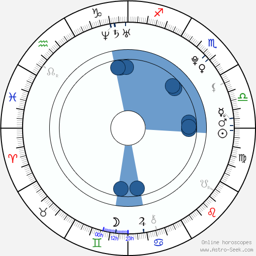 Jason Derulo wikipedia, horoscope, astrology, instagram