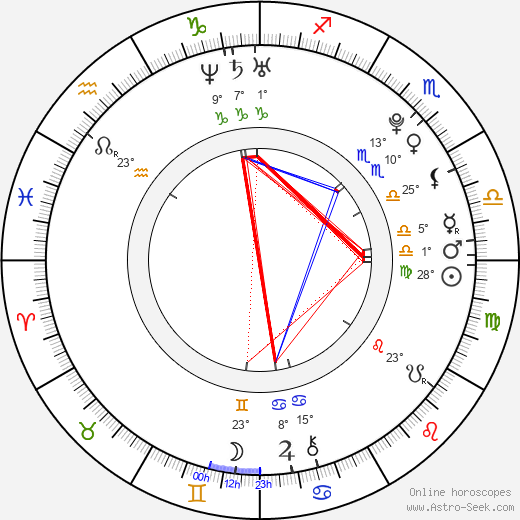 Jason Derulo birth chart, biography, wikipedia 2023, 2024