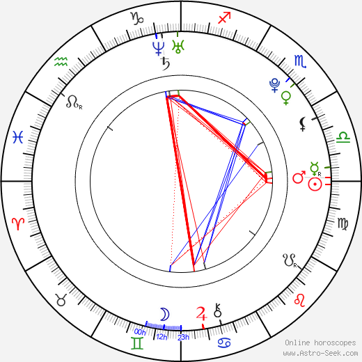 Jason Derulo birth chart, Jason Derulo astro natal horoscope, astrology