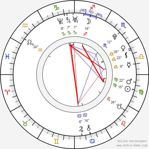 Jelena Aržakovová birth chart, biography, wikipedia 2023, 2024