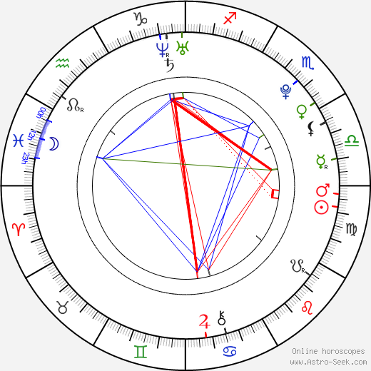 Jesse James birth chart, Jesse James astro natal horoscope, astrology