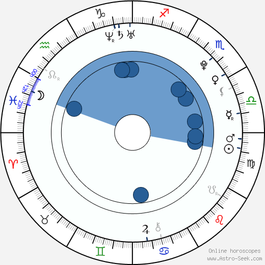 Jessica Brown Findlay horoscope, astrology, sign, zodiac, date of birth, instagram