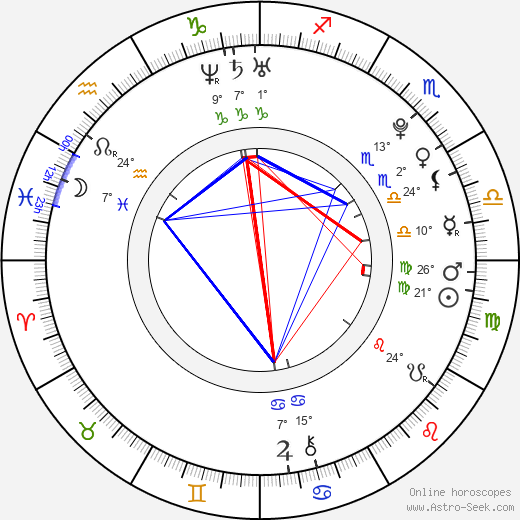 Jessica Brown Findlay birth chart, biography, wikipedia 2024, 2025