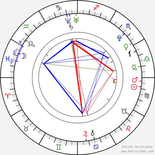 Jessica Brown Findlay birth chart, Jessica Brown Findlay astro natal horoscope, astrology