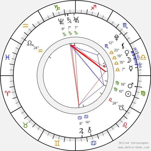 Jiří Kocman birth chart, biography, wikipedia 2024, 2025