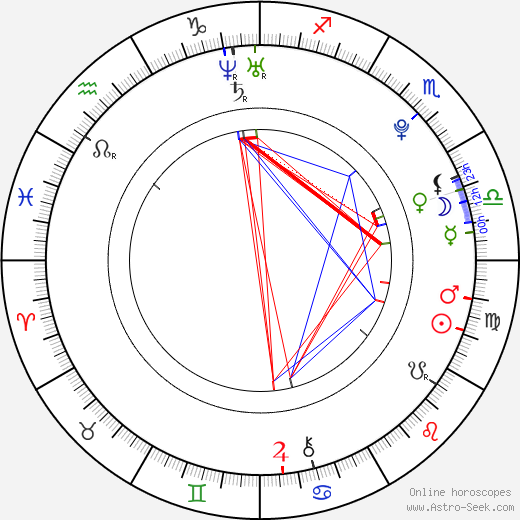 Jiří Kocman birth chart, Jiří Kocman astro natal horoscope, astrology