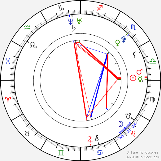 Jordan Gavaris birth chart, Jordan Gavaris astro natal horoscope, astrology