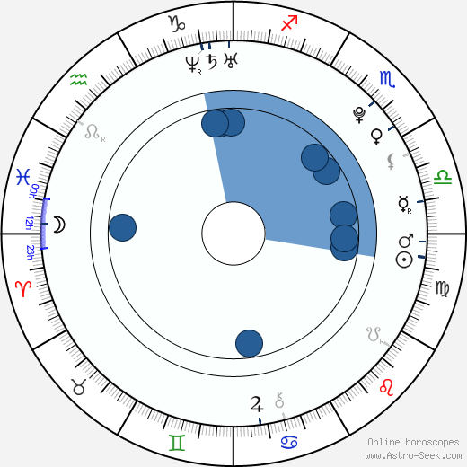 Kara Pacitto wikipedia, biography, birth chart, instagram Kara Pacitto wikipedia, horoscope, astrology, instagram