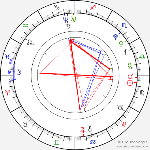 Kara Pacitto birth chart, Kara Pacitto astro natal horoscope, astrology