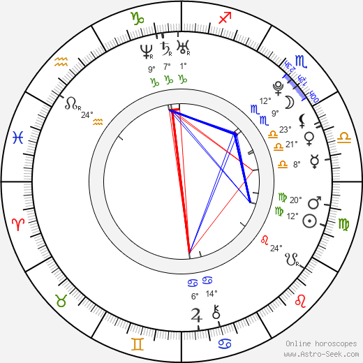 Kat Graham birth chart, biography, wikipedia 2024, 2025