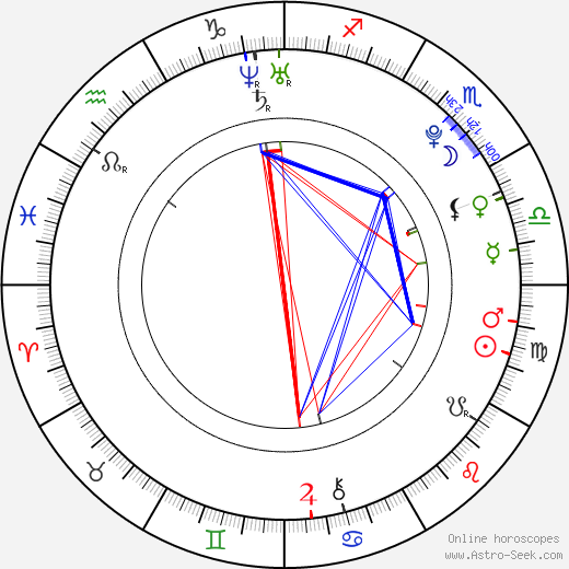 Kat Graham birth chart, Kat Graham astro natal horoscope, astrology