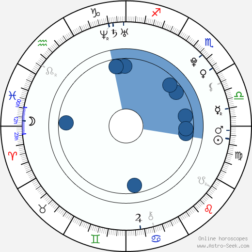 Katelyn Pacitto wikipedia, horoscope, astrology, instagram