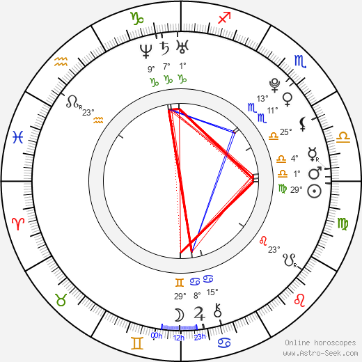 Kim Hyoyeon birth chart, biography, wikipedia 2024, 2025