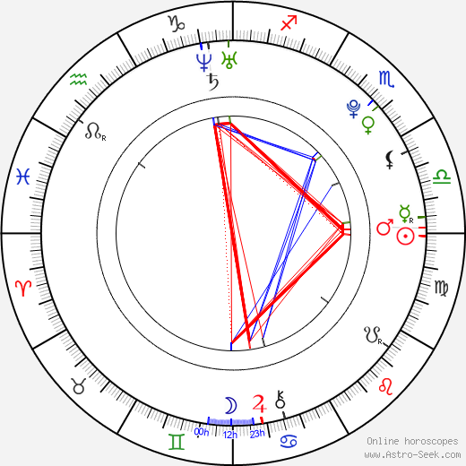 Kim Hyoyeon birth chart, Kim Hyoyeon astro natal horoscope, astrology