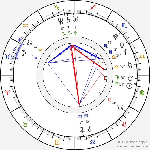 Klára Zoubková birth chart, biography, wikipedia 2023, 2024