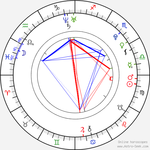 Klára Zoubková birth chart, Klára Zoubková astro natal horoscope, astrology