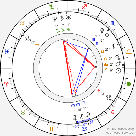 Leo Machala birth chart, biography, wikipedia 2024, 2025