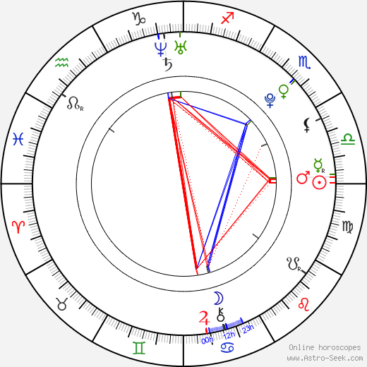 Leo Machala birth chart, Leo Machala astro natal horoscope, astrology