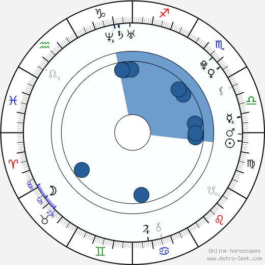 Liselotte Bramstång horoscope, astrology, sign, zodiac, date of birth, instagram
