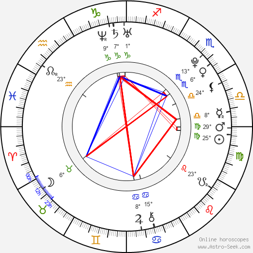 Liselotte Bramstång birth chart, biography, wikipedia 2024, 2025