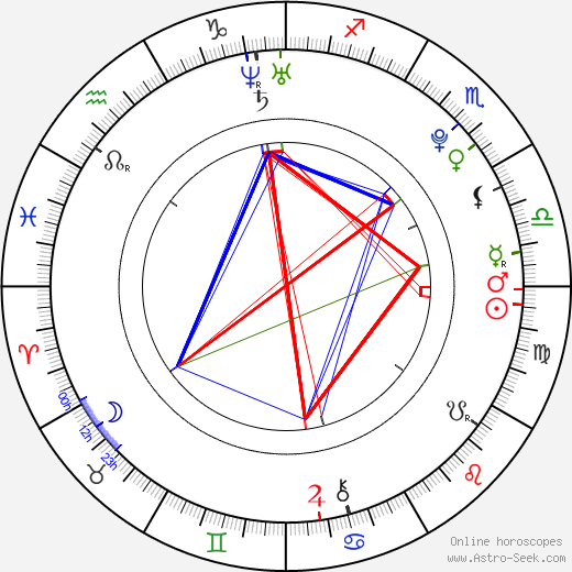 Liselotte Bramstång birth chart, Liselotte Bramstång astro natal horoscope, astrology