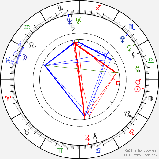 Logan Henderson birth chart, Logan Henderson astro natal horoscope, astrology