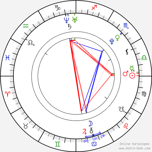 Lucie Kunešová birth chart, Lucie Kunešová astro natal horoscope, astrology