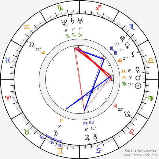 Malachi Kirby birth chart, biography, wikipedia 2024, 2025