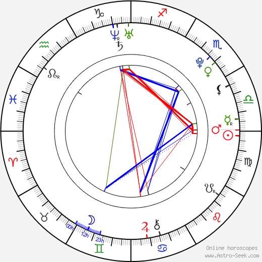 Malachi Kirby birth chart, Malachi Kirby astro natal horoscope, astrology