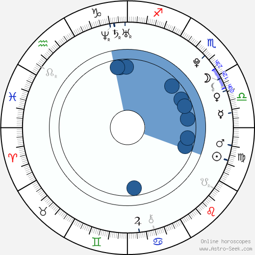 Martin Bartkovský wikipedia, horoscope, astrology, instagram