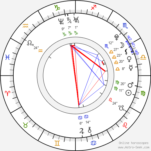 Martin Bartkovský birth chart, biography, wikipedia 2024, 2025