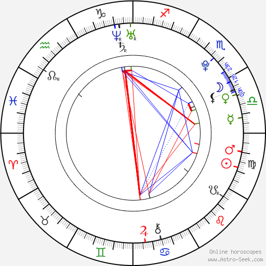 Martin Bartkovský birth chart, Martin Bartkovský astro natal horoscope, astrology