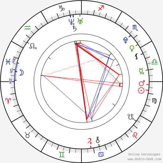 Matt Pardus birth chart, Matt Pardus astro natal horoscope, astrology
