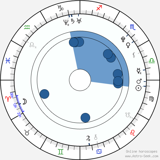 Michael Rabušic wikipedia, horoscope, astrology, instagram