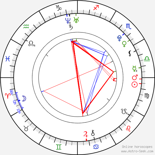 Michael Rabušic birth chart, Michael Rabušic astro natal horoscope, astrology